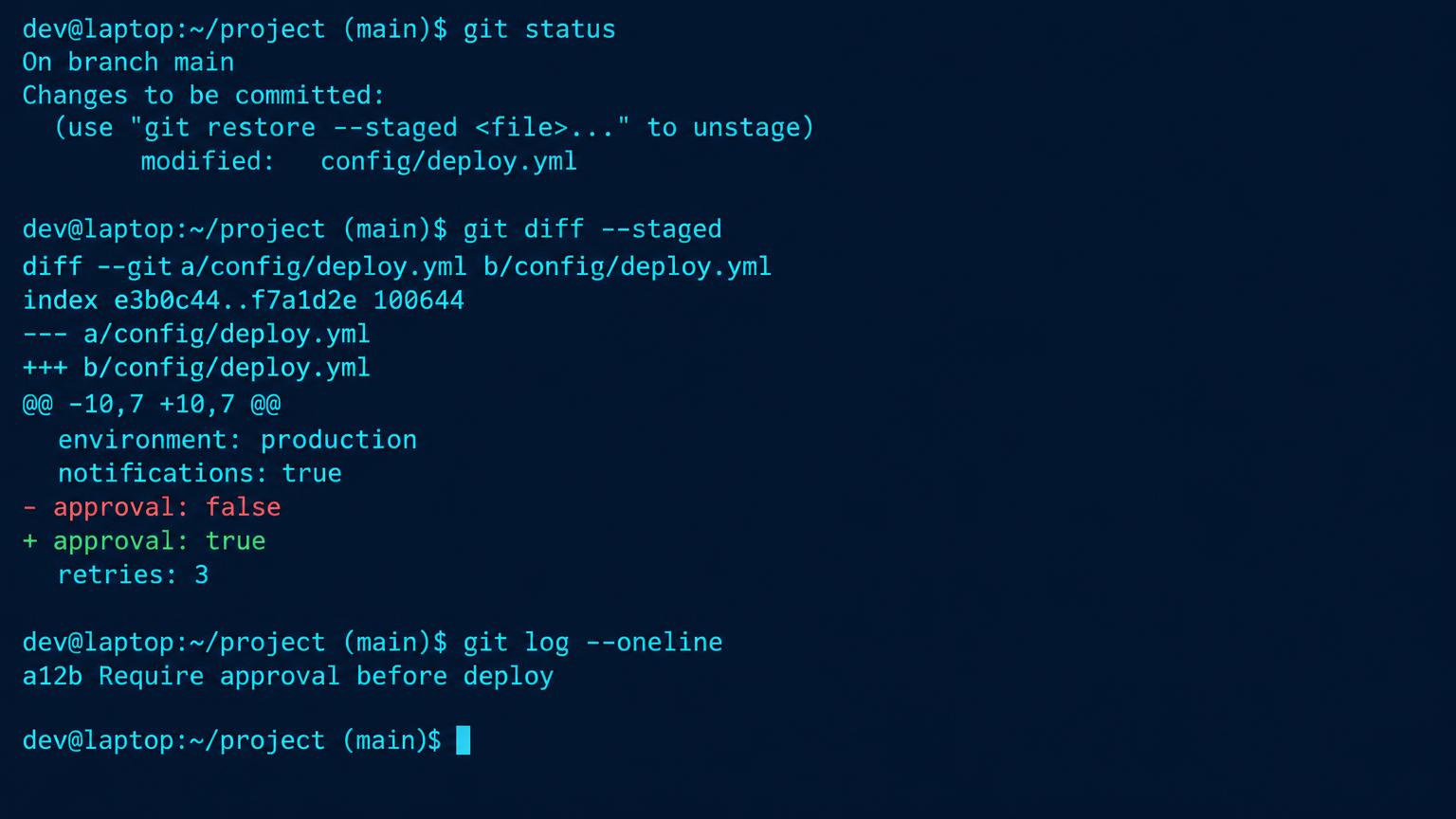 Terminal with git status, git diff --staged showing approval false removed and approval true added, git log --oneline a12b Require approval before deploy. Label snapshot, parent, message.
