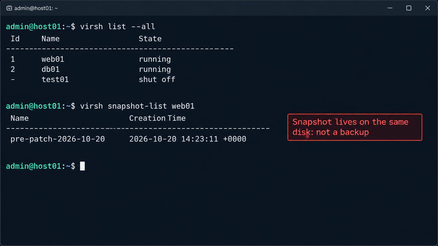 Terminal on host01: virsh list --all shows web01 and db01 running and test01 shut off. virsh snapshot-list web01 shows pre-patch-2026-10-20. A red note says the snapshot lives on the same disk and is not a backup.