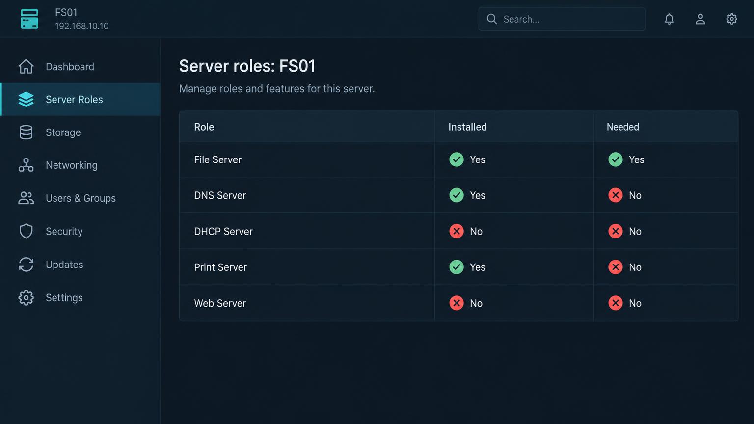 Server management console for FS01 listing roles with Installed and Needed columns. File Server installed and needed. DNS Server and Print Server installed but not needed, marked red. DHCP and Web Server not installed.